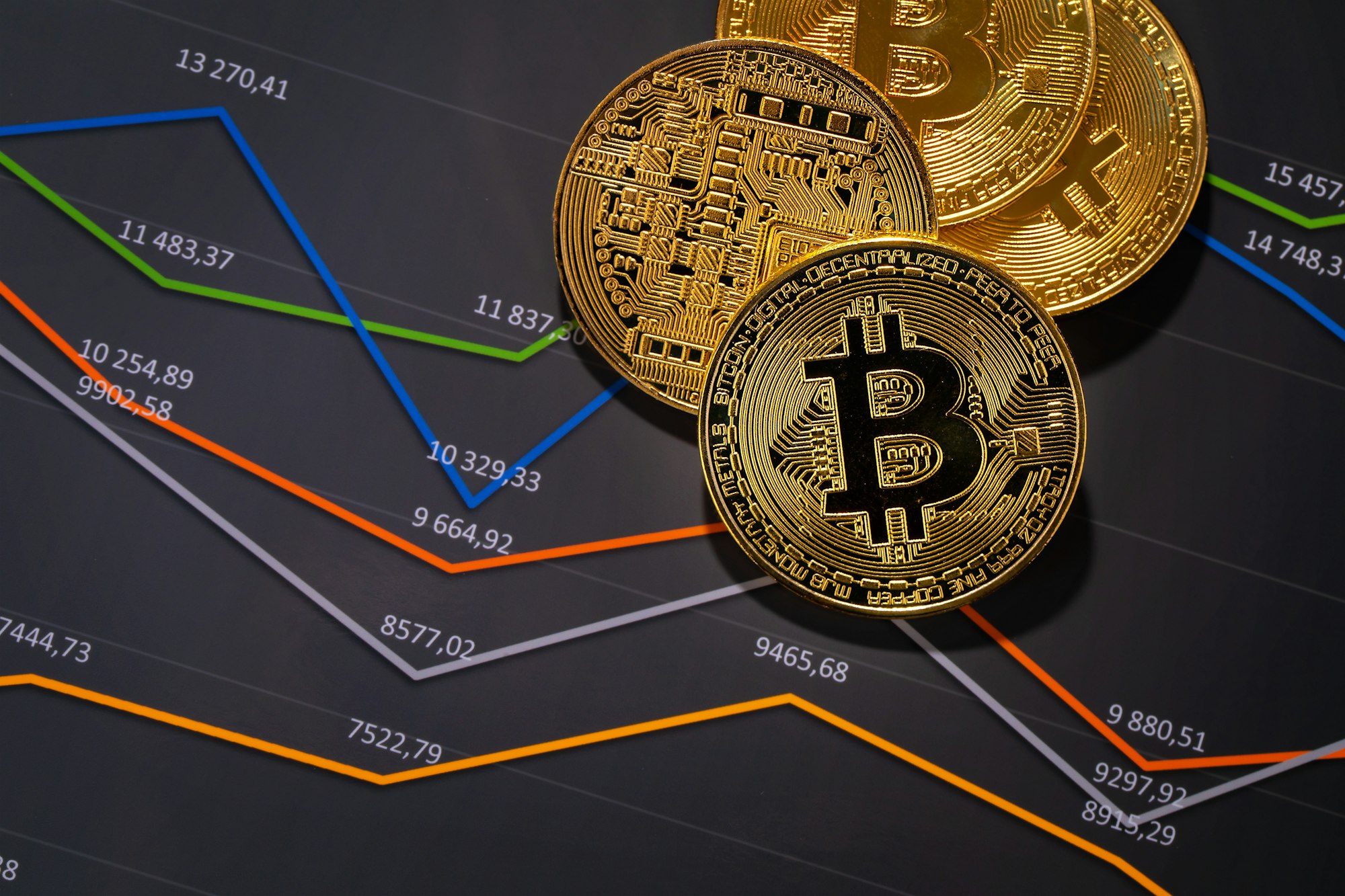 Gold bitcoin on financial charts for cryptocurrency prices