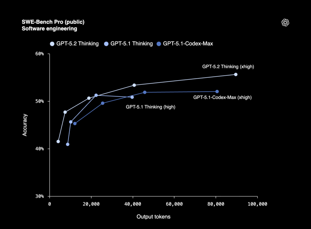 swe bench pro (public) software engineering